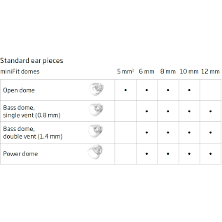 Oticon MiniFit Hearing Aid Domes - Alpha Clinics