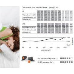 Phonak Serenity Sleep Reusable Earplugs - Alpha Clinics